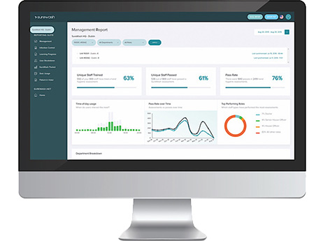 SureWash-03 SureWash 03